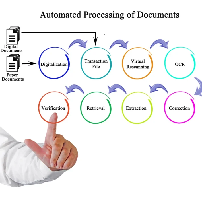 A Guide To Document Processing Automation In Financial Services